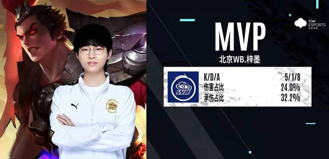 的是王曼昱 的是王曼昱