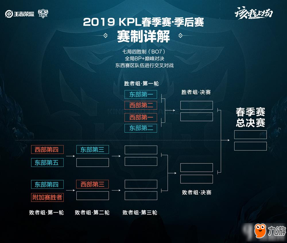 球队荣誉 球队荣誉