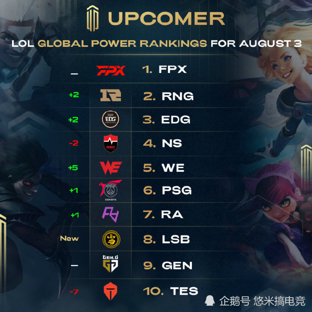 接下来要更 接下来要更