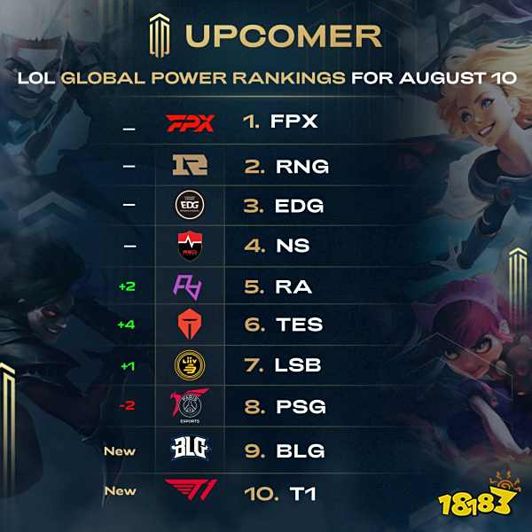 半场调整 半场调整